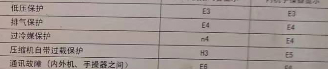 太康空调电话在哪里找